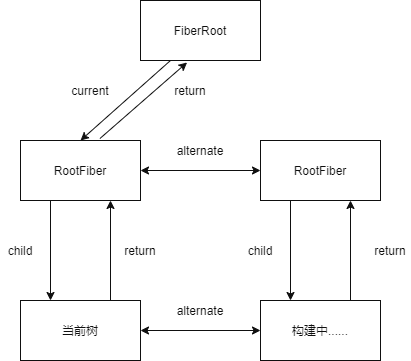 Fiber双缓存