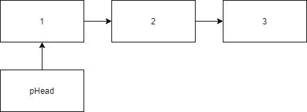 process 1