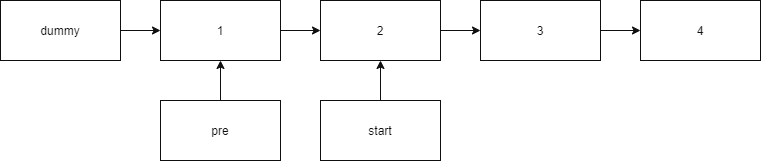 process 1