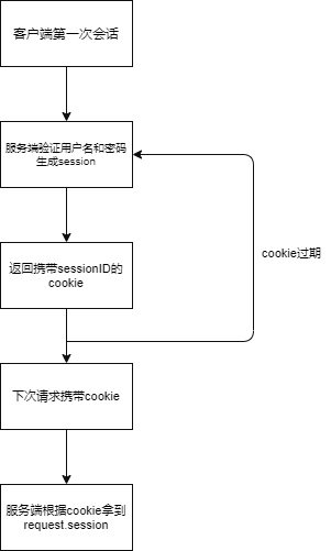 summary2