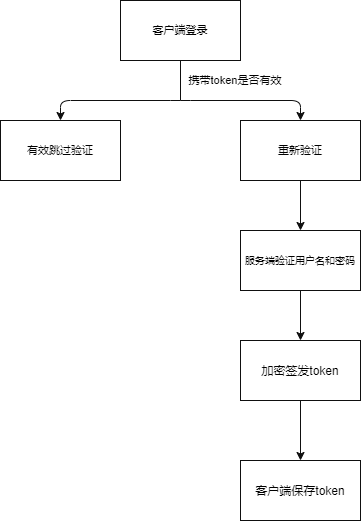 summary3