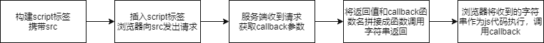 summary1