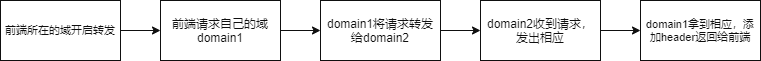 summary2